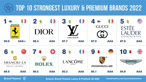 Brands Luxe In