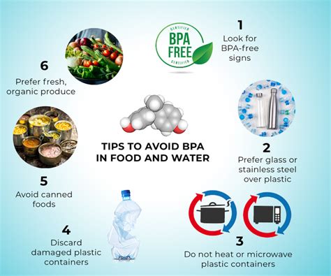 Brands that Contain BPA & Why You Should Care - Leann …