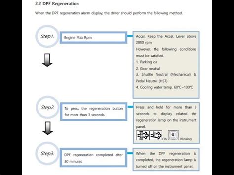 Branson tractor dpf delete.  You maybe throwing codes because the sensor is ...
