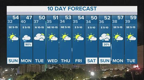 Be prepared with the most accurate 10-day forecast for San Antonio, TX with highs, lows, chance of precipitation from The Weather Channel and Weather.com. 