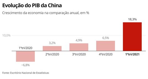 Brasil e a área econômica chinesa. - Immagine di sé e ruolo sessuale.