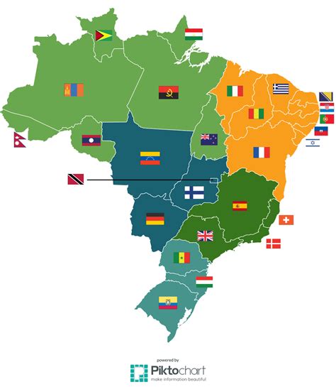 Brasil e portugal ou reflecções sobre o estado actual do brasil. - Toyota 2 y engine repair manual.