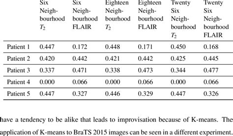 Brats 2015 dataset explanation.  It's a German method that never fails.  ...