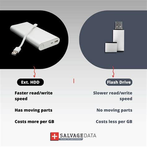 Braut Analytiker Um usb 3.0 flash drive vs 2.0 Verwüstung …