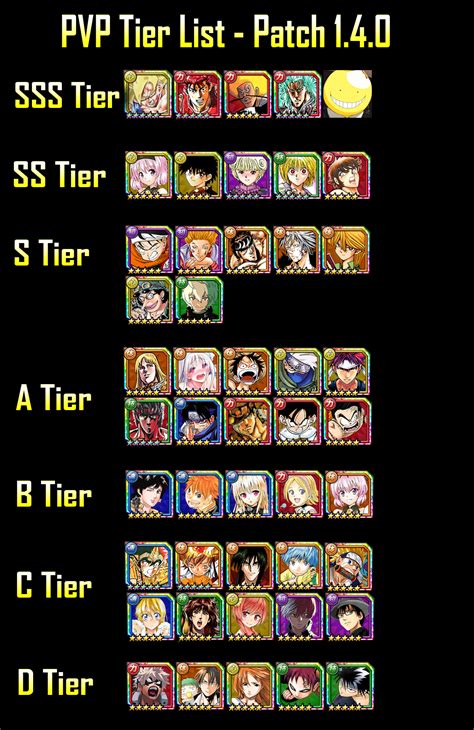 ADMIN MOD. PvP Tier List ver 2.0. Tier List. Hullo again everyone. As many of you likely noticed, the PvP Tier List has fallen into disrepair in the past year or so. Since then, the Support Team has kindly taken up the mantle of reworking it and keeping it up to date! After ironing out the details for the PvE list the last few weeks the PvP ...