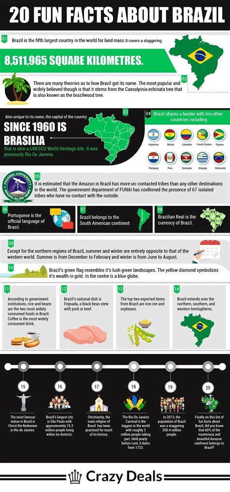 Brazil Facts: 73 Facts about Brazil ←FACTSlides→