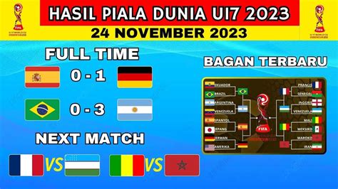 Brazil u17 vs argentina u17. Sydney dari pusat hari ini. Record of ragnarok.