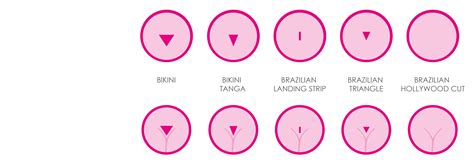 Brazilian Bikini Waxing & Sugar services in Prague