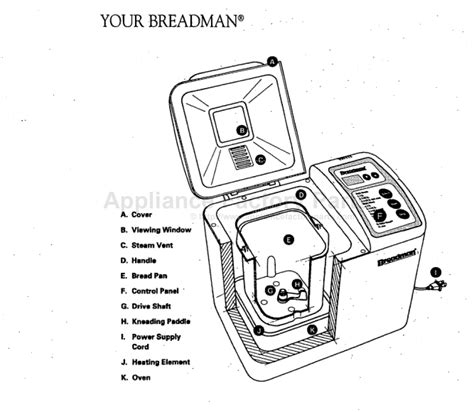 Breadman TR550 Manual