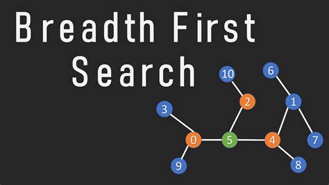 Following are the implementations of simple Breadth First Traversal