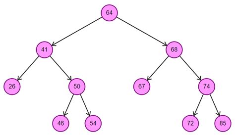 Breadth-First Traversal of a Binary Tree - 101 Computing