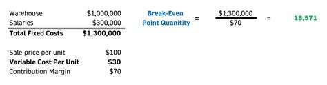 Break Even Analysis: Formula and Calculations - Learn …