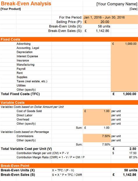 Break Even Analysis Using Free Templates