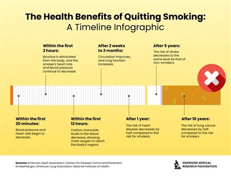 Break Free from Nicotine: A Comprehensive Quitting Timeline