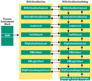 Break Free of Code Deadlocks in Critical Sections Under Windows