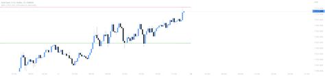 Break of structure indicator tradingview.  Rather than relying on a single indicat...