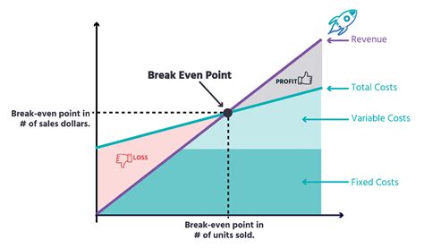 Break-Even Analysis Guide: How to Calculate BEP and Apply It to …