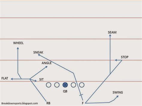 Breakdown Sports Football Fundamentals Route Tree