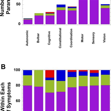 Breakdown of testing for the Mayo serum paraneoplastic panel by