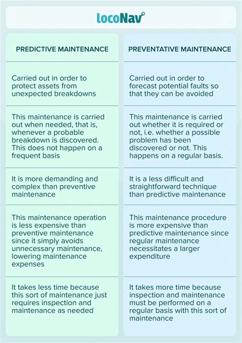 Breakdown vs Preventive vs Predictive Maintenance A Comprehensive