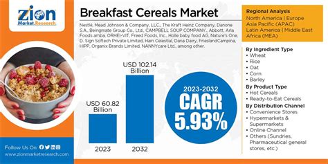 Breakfast Cereals in Pakistan - market research