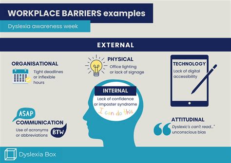 Breaking Down Communication Barriers in the Workplace
