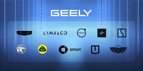 Breaking down Geely Group