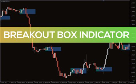 Breakout box indicator free download. .