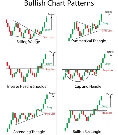 Breakout chart patterns pdf.  It is the same as a bullish 123 pattern....