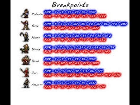Assassin Breakpoints in Diablo 2. Diablo 2 and Diablo 2 Resurrected run at 25 fps (frame per second). Any action that happens in the game takes place over x frames. Breakpoints are values at which your character's casted skills, attacks, hit recovery, block rate and other animations happen one frame quicker. Knowing your character's breakpoints ...
