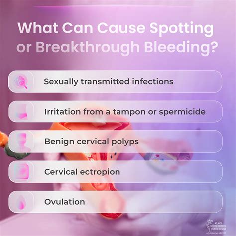 Breakthrough bleeding symptoms.  Learn some common causes of bleeding between periods, Breakthr...