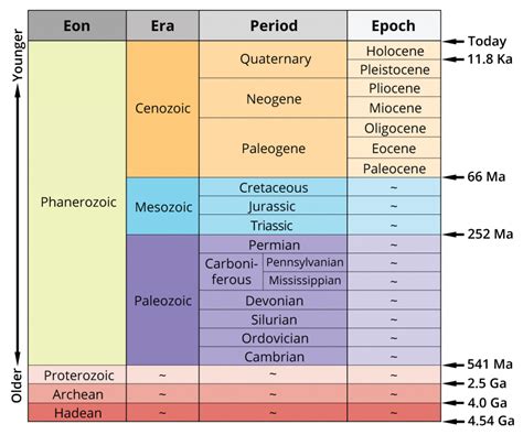 Breakthroughs from the Paleolithic Age - Geology