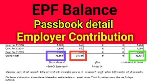 Breakup of EPF Contribution: Check Details on Coverfox