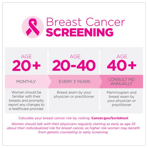 Breast Cancer Screening Guidelines Swedish Medical …