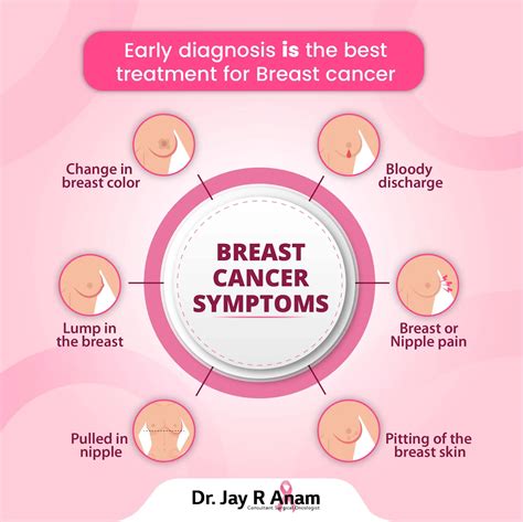 Breast Cancer Signe & Symptoms স্তন …