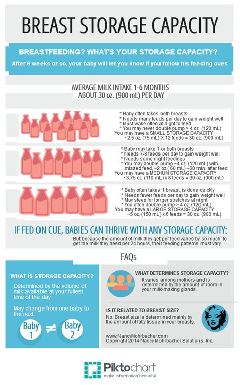 Breast Milk Storage Capacity 101: A Simple Guide for Breastfeeding Moms!