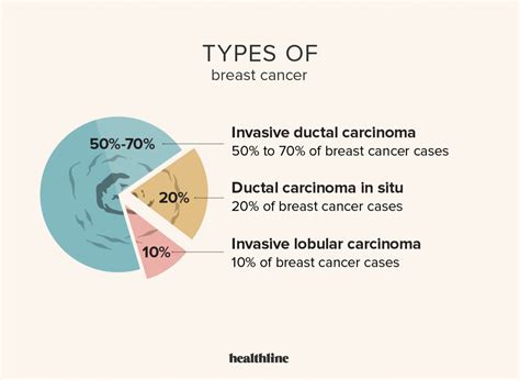 Breast cancer in both breasts? Cancer Chat