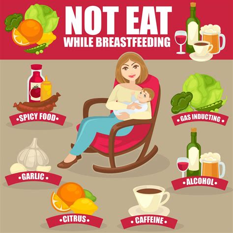 Breastfeeding is not