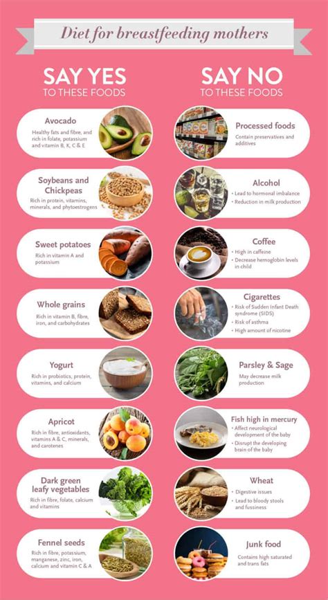 Breastfeeding mom diet chart for weight loss. .  <a href=https://samet-liftup.4alabs.com/vmy...