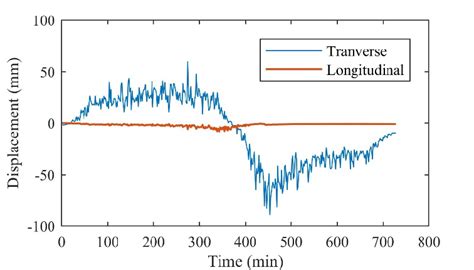 Breasts dynamics analysis.  To achieve this, a novel nonlinear multi-component dynamic Theref...