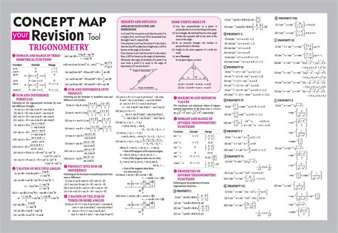 Breathtaking Physics Formula Chart For Neet Science Class 8