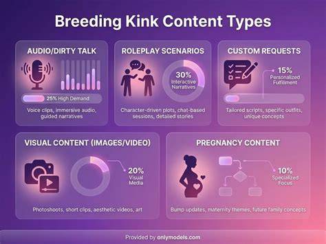 Breeding Onlyfans Onlyfans