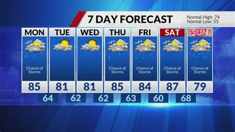 Breezy and humid Sunday, possible storms by Monday afternoon