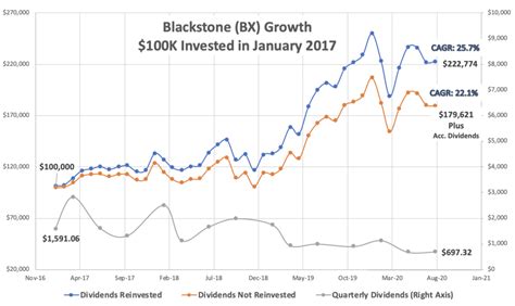 Aug 25, 2023 · New York & San Diego, California – Realty Income Corporation (Realty Income, NYSE: O), The Monthly Dividend Company®, and Blackstone Real Estate Income Trust, Inc. (“BREIT”) jointly announced today that Realty Income has signed a definitive agreement to invest approximately $950 million to acquire common and preferred equity …. 