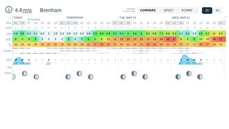 Brenham weather map.  Get accurate hourly forecasts for today, tonight,...