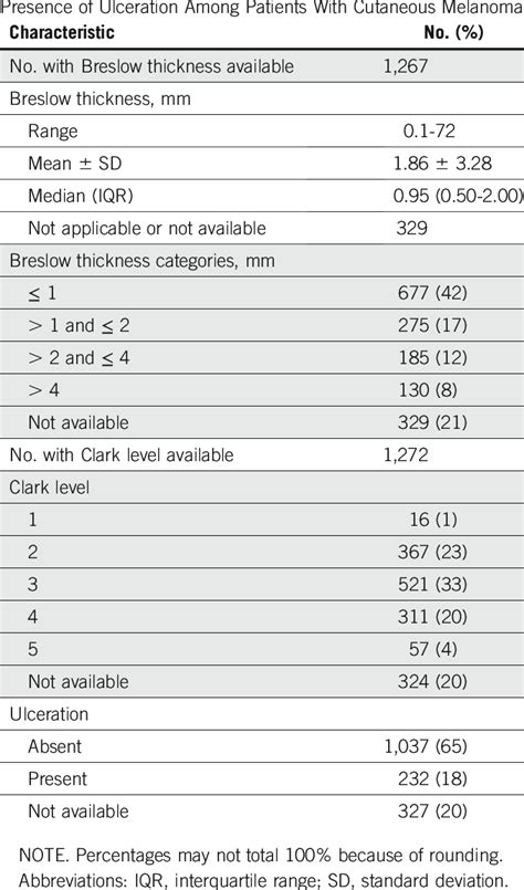 Breslow thickness - RCPA