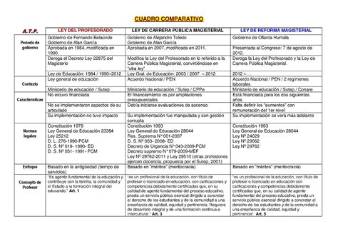 Breve estudio comparativo de las legislaciones del trabajo de chile y ecuador. - Scarica schema manuale di servizio schema elettrico cablaggio volvo fh12 fh16 lhd marzo 1996.