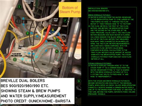Breville dual boiler steam boiler leak.  Use this troubleshooting guide.  Basically ...