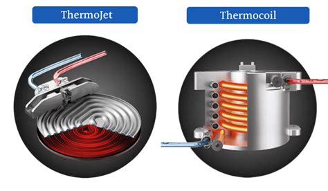 Breville thermojet replacement.  You&rsquo;ll love its ThermoJet heater that reaches brewing temp in...