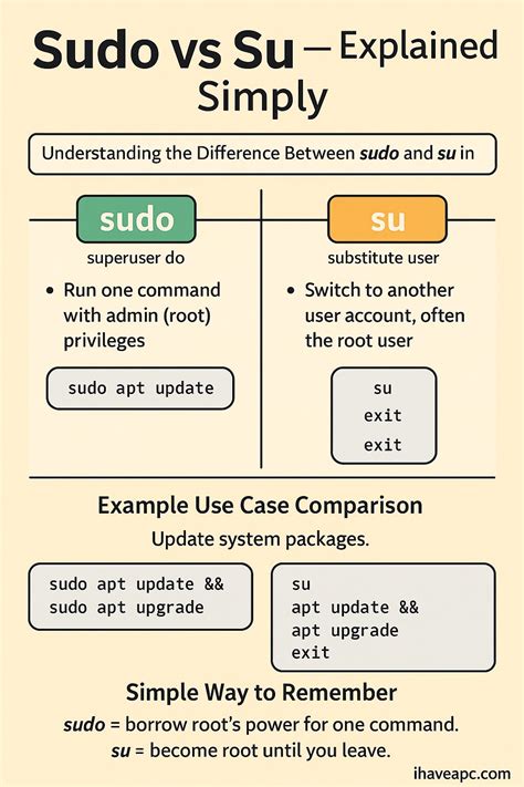 Brew vs sudo. .  ...